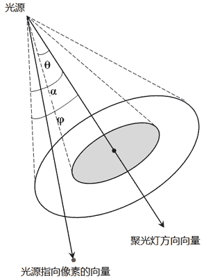 聚光灯