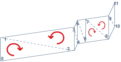 TriangleStrip定义的三角形
