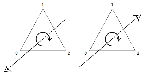 图5-9