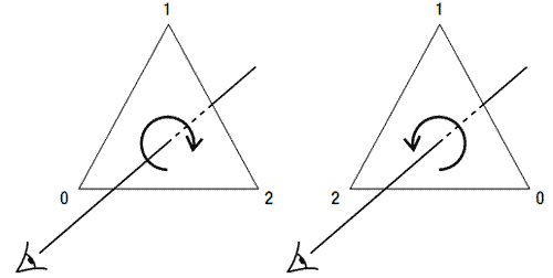 图5-10