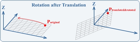 平移后旋转