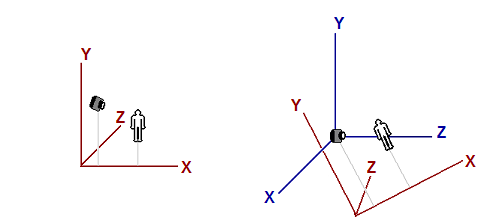 图4. 同一个物体在世界空间(左)和时空间(右)