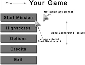 图10-2