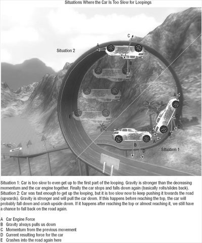 图13-9