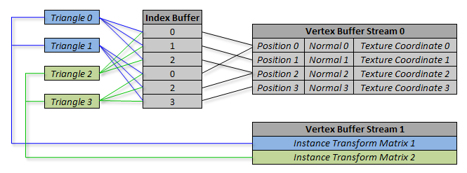 HardwareInstancing
