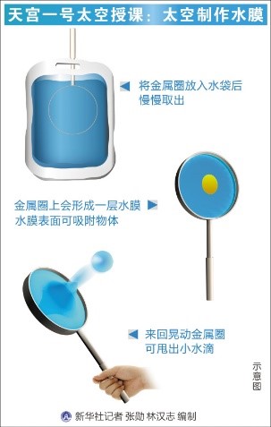 图 9 太空制作水膜