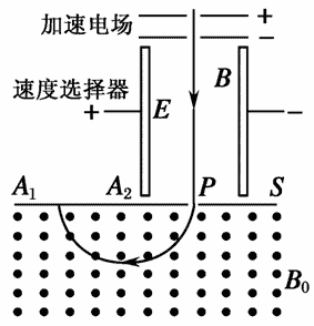 图14 质谱仪工作原理图