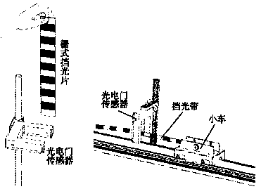 图3 栅式挡光片