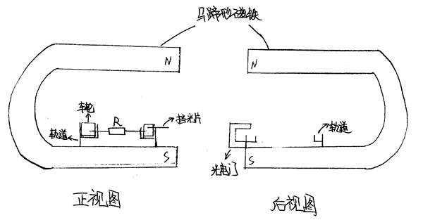 正视图