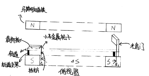 侧视图
