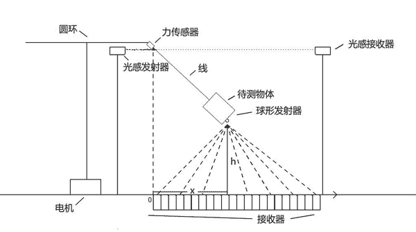 平面图
