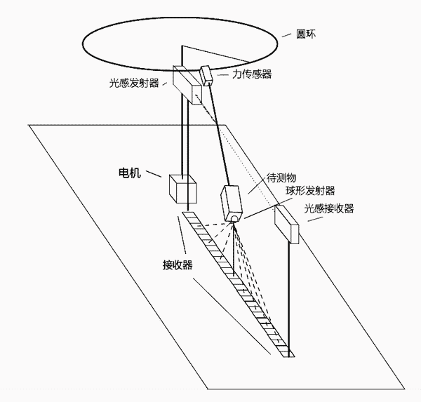 立体图