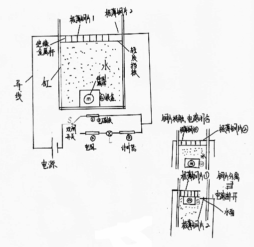 实验装置图