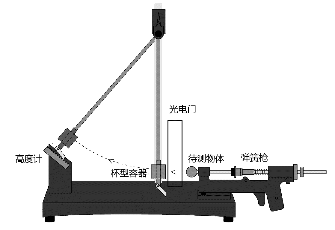 图1 实验装置图