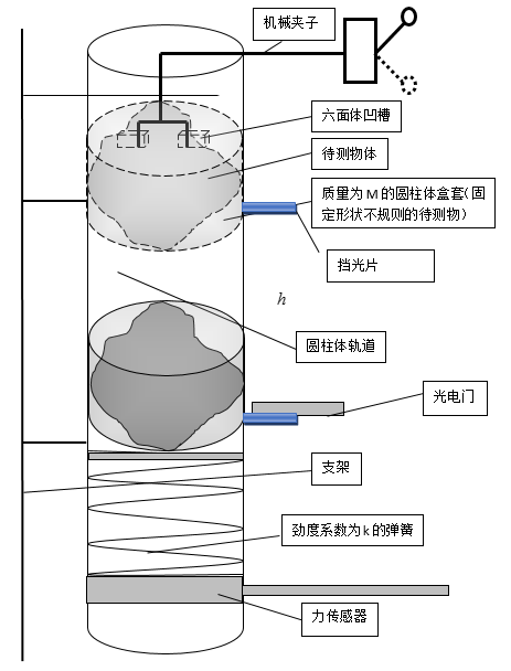 装置示意图