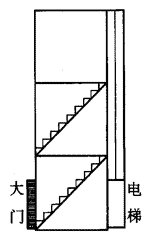 2123