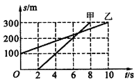 2136