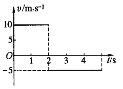 2145