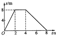 2161