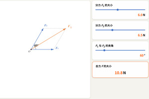 平行四边形定则
