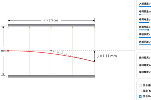 带电粒子在电场中的偏转