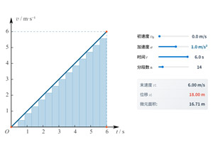v–t 图像的微元累积